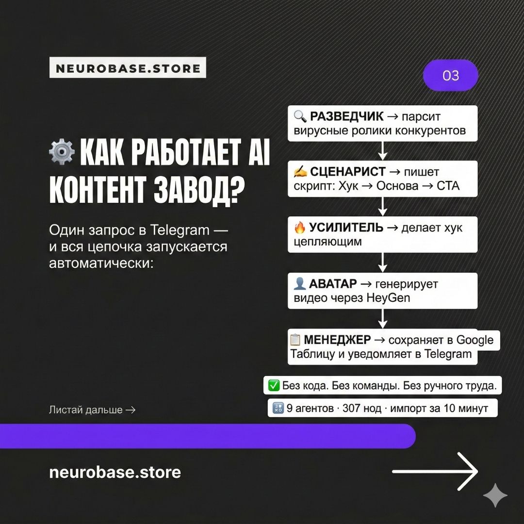 AI Контент Завод 2.0: Вирусные Ролики на Автопилоте (2026)