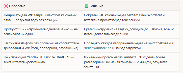 15 Нейросетей Для Wildberries И Ozon В 2026: Что Реально Работает Для Селлеров 2 Ошибки Которые Совершают Продавцы С Нейросетями Для Wildberries И Ozon