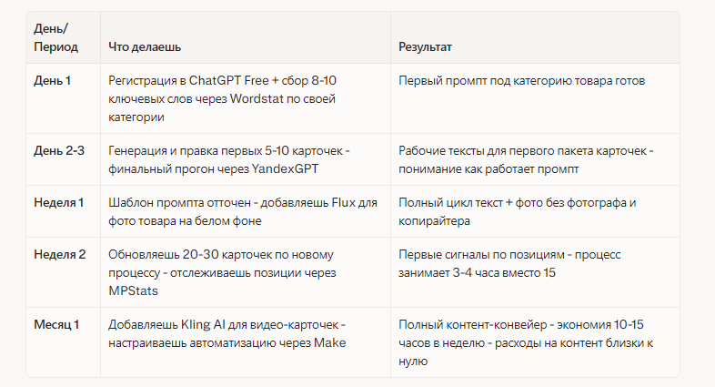 15 Нейросетей Для Wildberries И Ozon В 2026: Что Реально Работает Для Селлеров 5 Экономишь На Студиях И Моделях — Нейронки Сами Делают «Сочный» Визуал И Инфографику.